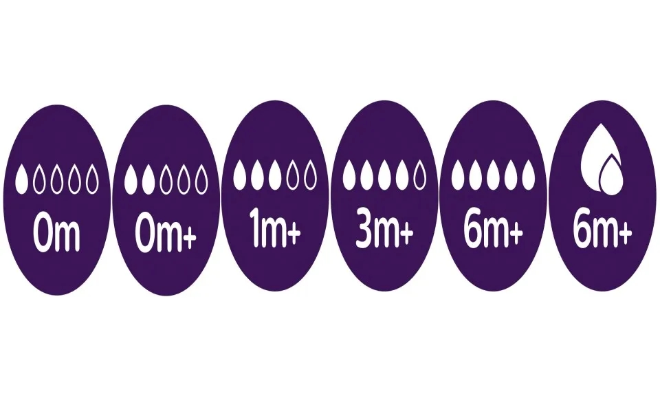 Kiedy zmieniać smoczki w butelce? Sprawdź, aby uniknąć problemów